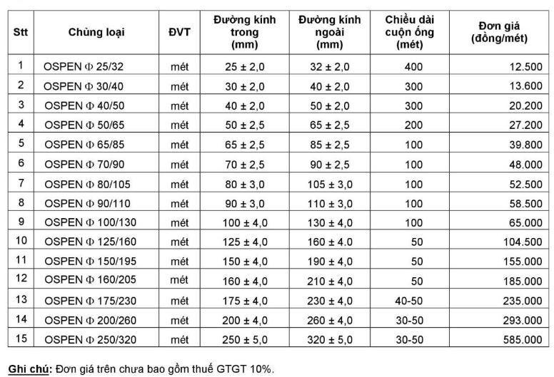 Báo giá ống nhựa xoắn HDPE - Nhựa Hà Bách