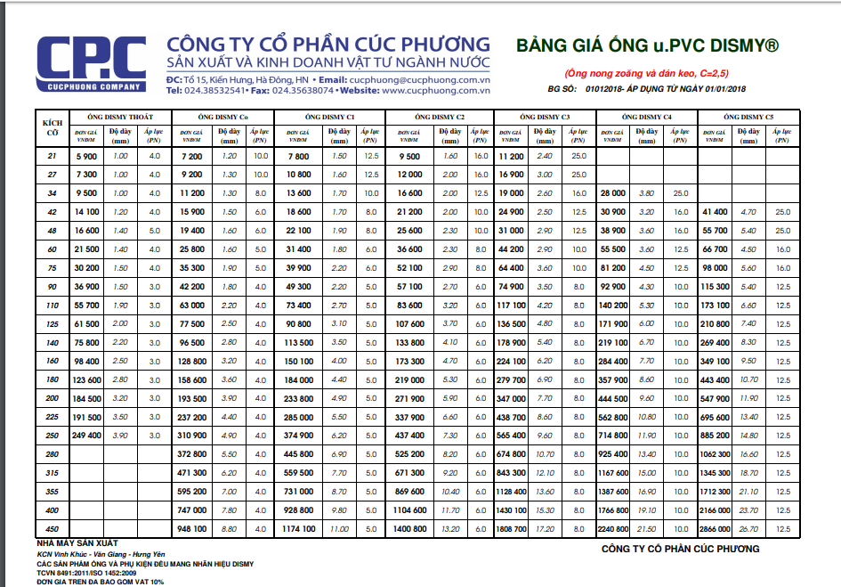 bảng giá ống uPVC Dismy