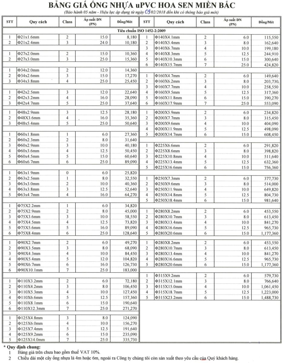 bảng giá ống nhựa uPVC Hoa Sen 