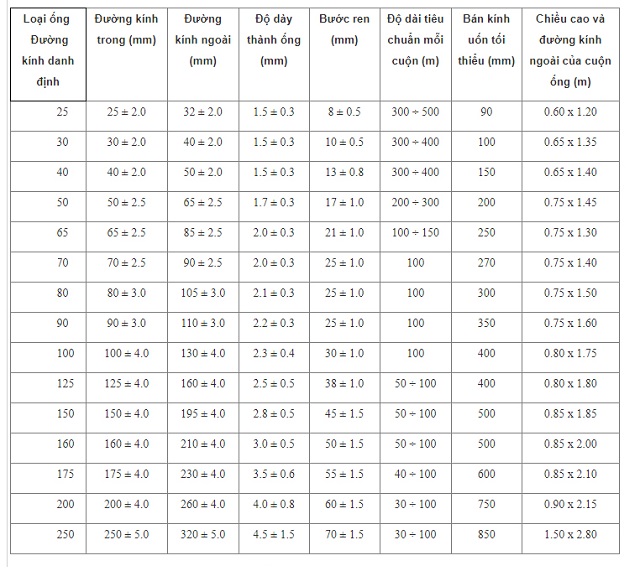 Ống nhựa HDPE D200