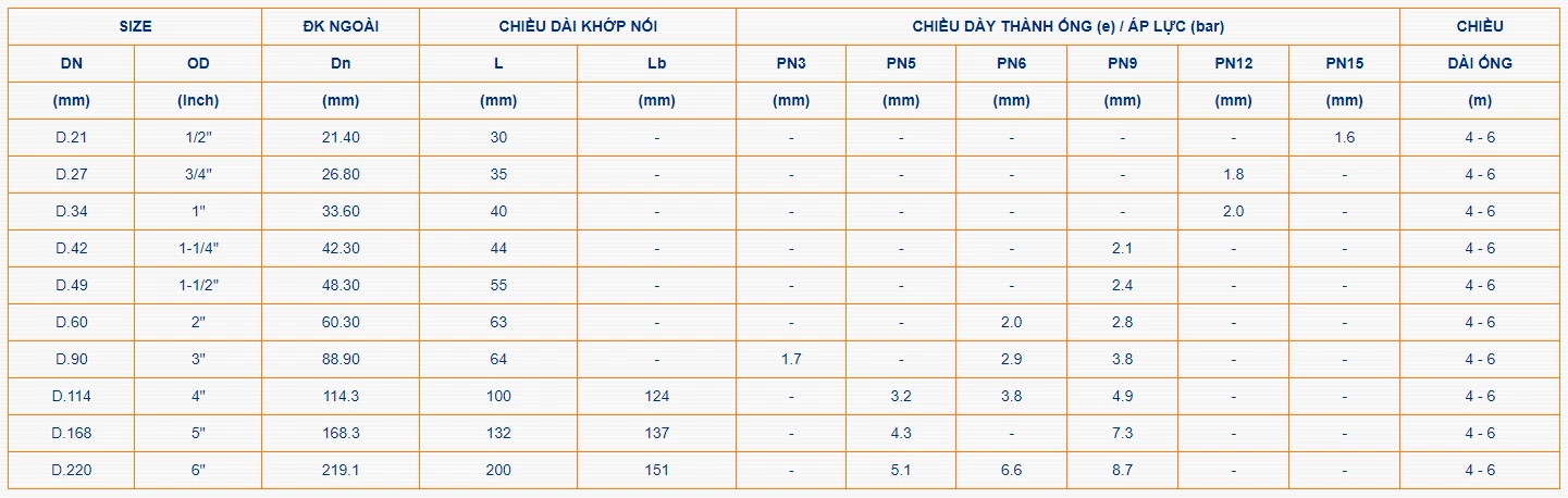 Ống nhựa UPVC Bình Minh 02