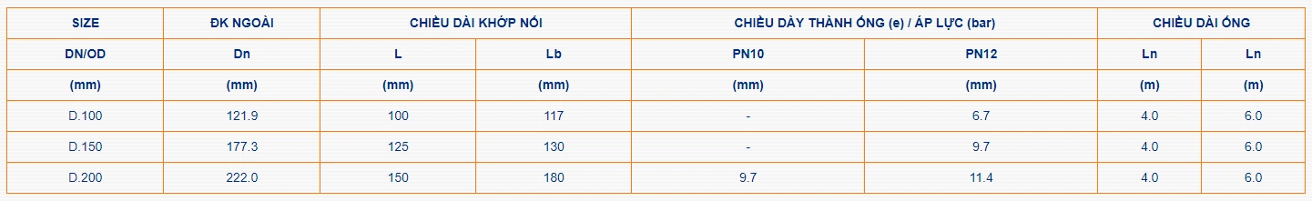 Ống nhựa UPVC Bình Minh 05