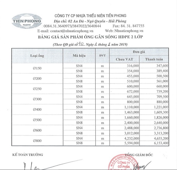 Nhà cung cấp ống nhựa HDPE uy tín tại Hà Nội