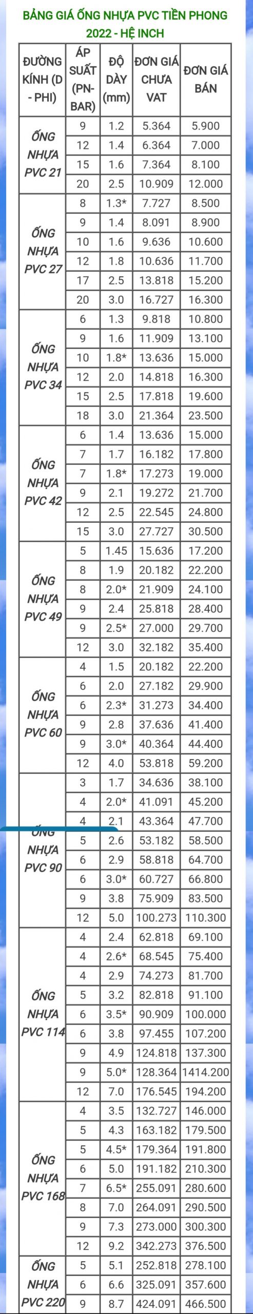 Bảng giá ống nhựa upvc cập nhật mới nhất 2023