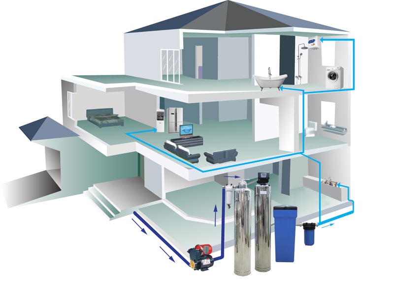 Phong thủy hệ thống cấp thoát nước gia đình